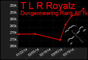 Total Graph of T L R Royalz