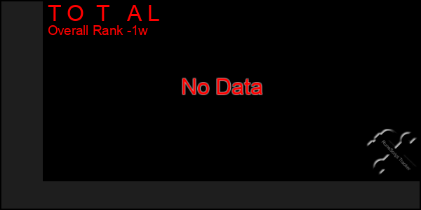 1 Week Graph of T O  T   A L