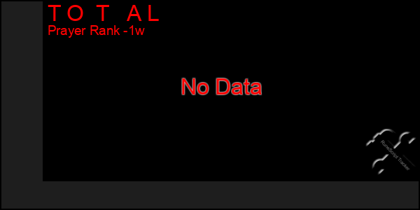 Last 7 Days Graph of T O  T   A L