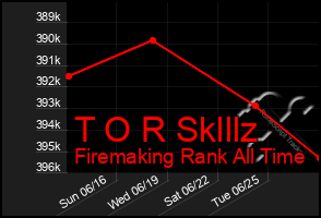 Total Graph of T O R Sklllz