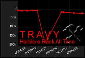 Total Graph of T R A V Y