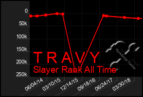 Total Graph of T R A V Y