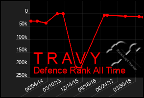 Total Graph of T R A V Y