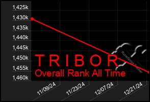 Total Graph of T R I B O R