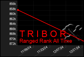 Total Graph of T R I B O R