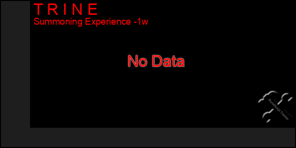 Last 7 Days Graph of T R I N E