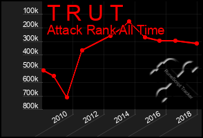 Total Graph of T R U T