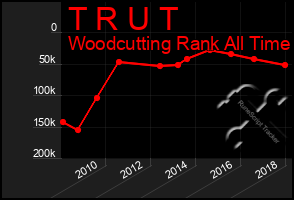 Total Graph of T R U T