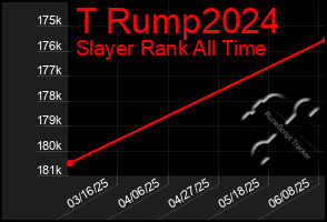 Total Graph of T Rump2024