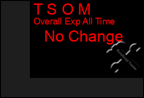 Total Graph of T S O M