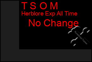 Total Graph of T S O M