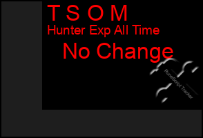 Total Graph of T S O M