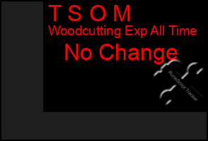 Total Graph of T S O M
