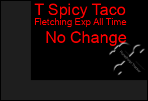 Total Graph of T Spicy Taco