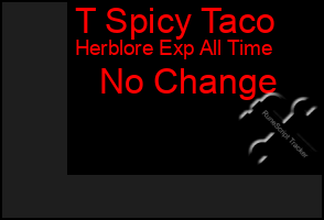 Total Graph of T Spicy Taco