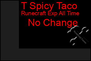 Total Graph of T Spicy Taco