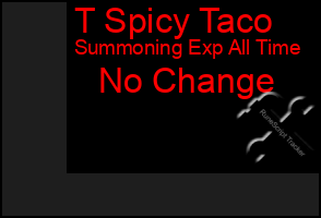 Total Graph of T Spicy Taco