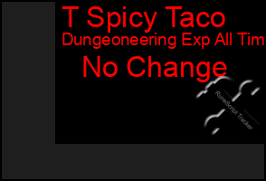 Total Graph of T Spicy Taco