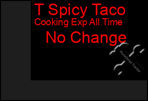 Total Graph of T Spicy Taco