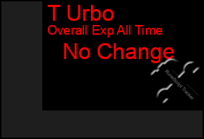 Total Graph of T Urbo