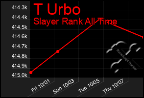 Total Graph of T Urbo