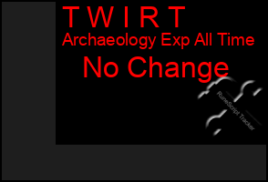Total Graph of T W I R T