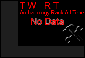 Total Graph of T W I R T