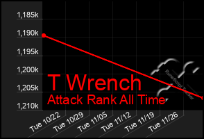 Total Graph of T Wrench