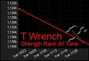 Total Graph of T Wrench