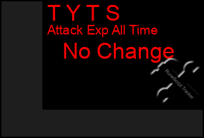 Total Graph of T Y T S
