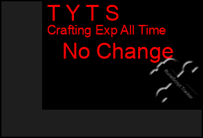 Total Graph of T Y T S