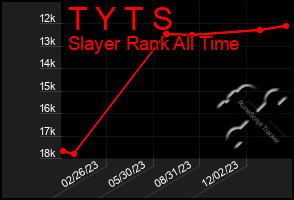 Total Graph of T Y T S