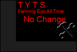 Total Graph of T Y T S