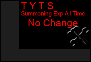 Total Graph of T Y T S