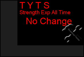 Total Graph of T Y T S