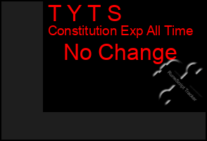 Total Graph of T Y T S