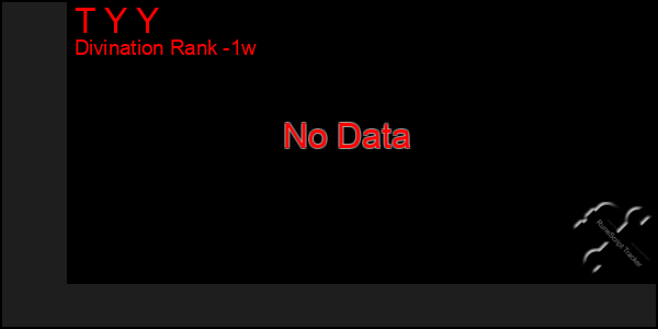 Last 7 Days Graph of T Y Y