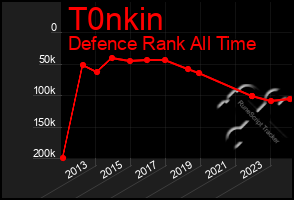 Total Graph of T0nkin