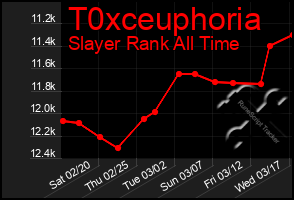 Total Graph of T0xceuphoria