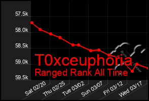 Total Graph of T0xceuphoria