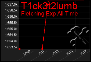 Total Graph of T1ck3t2lumb