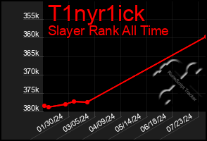 Total Graph of T1nyr1ick