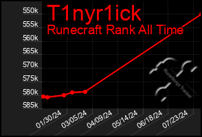 Total Graph of T1nyr1ick