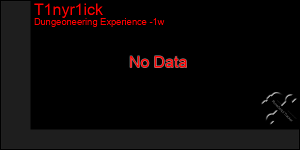 Last 7 Days Graph of T1nyr1ick