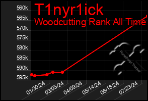 Total Graph of T1nyr1ick