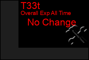 Total Graph of T33t