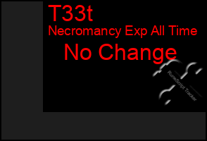 Total Graph of T33t