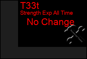 Total Graph of T33t