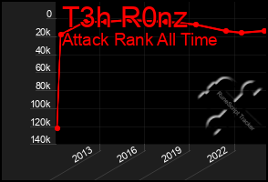Total Graph of T3h R0nz