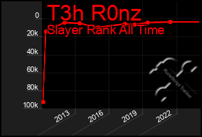 Total Graph of T3h R0nz
